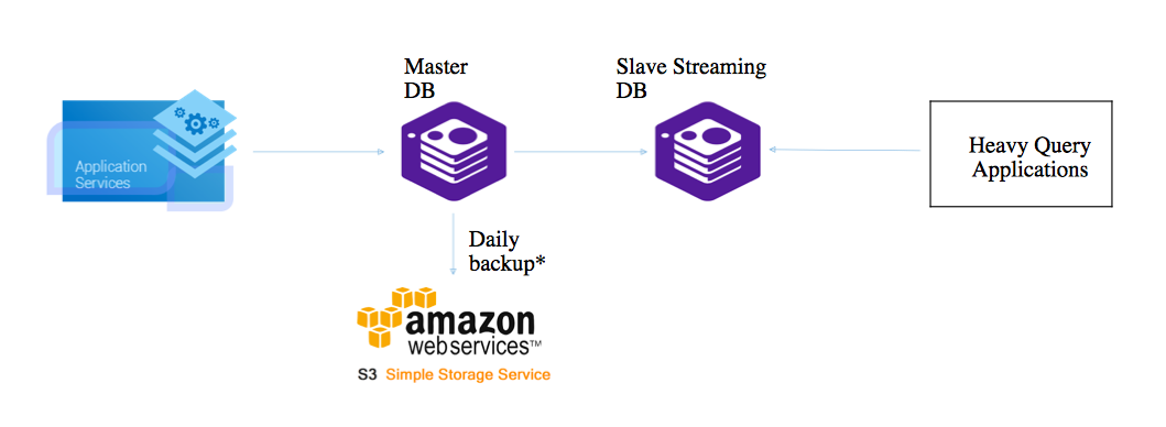 API docs image