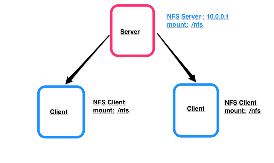 API docs image